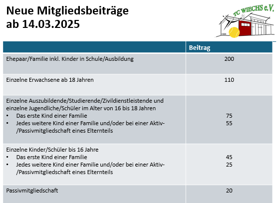 Mitgliedsbeiträge